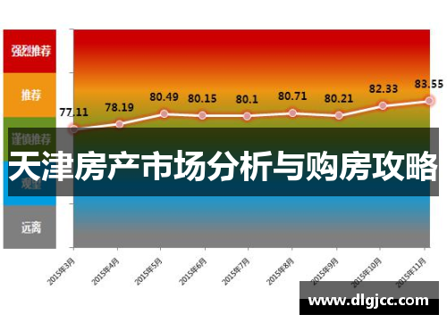 天津房产市场分析与购房攻略